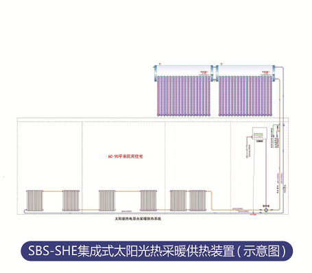 SBS-SHE集成式太阳光热采暖供热装置